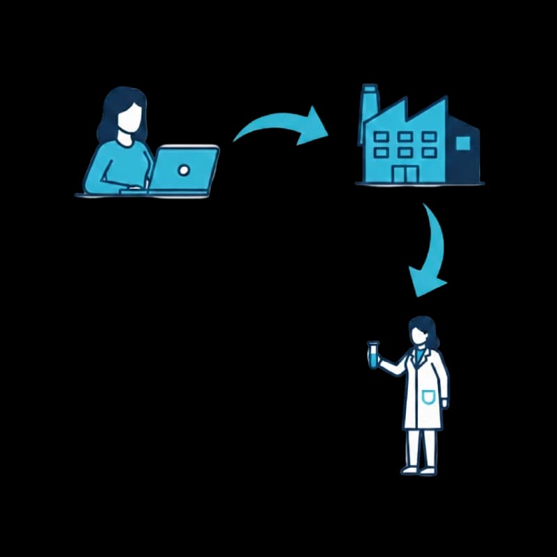 Accelerate Partner Identification